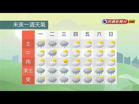 民視氣象時間|民視氣象預報 FTV Weather Forecast